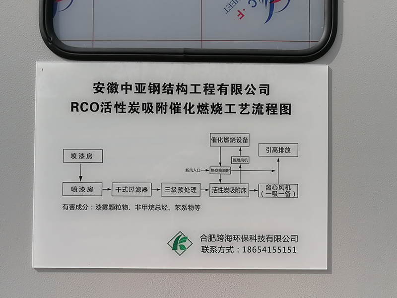 安徽中亞鋼結(jié)構(gòu)公司（活性炭催化燃燒廢氣處理設(shè)備圖）